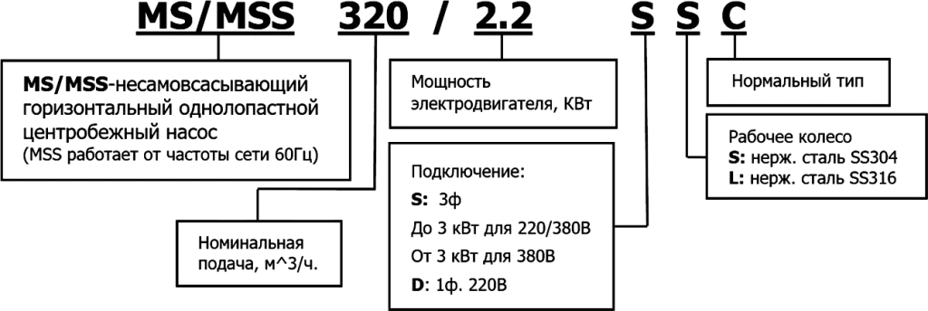 Маркировка
