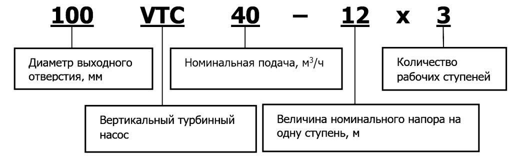 Маркировка