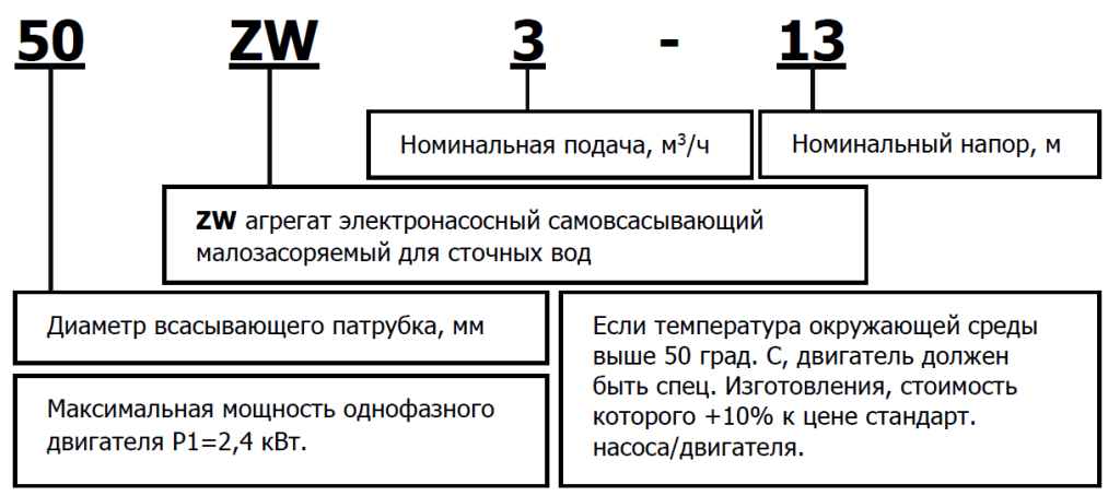 Маркировка