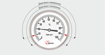 Термометры биметаллические коррозионностойкие ТБф-225 с возможностью гидрозаполнения (Диаметр: 80 мм, 100 мм, 160 мм)
